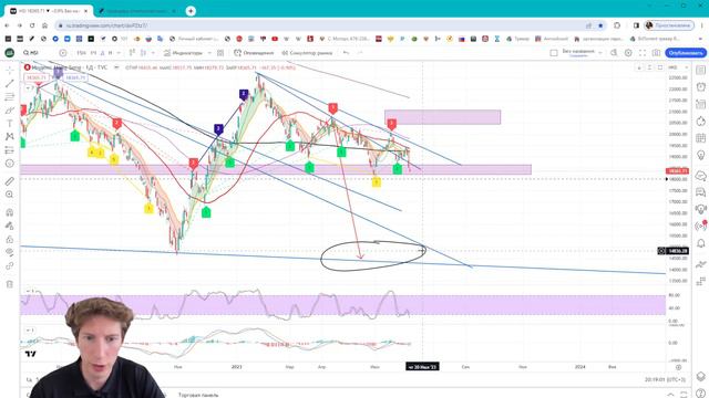 ЕС пошло ниже, когда пойдет за ним рынок акций США смотреть онлайн