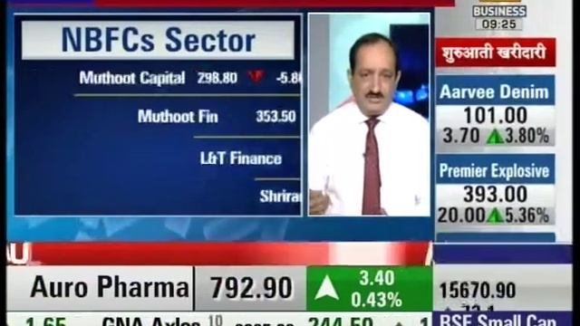 FIRST TRADE | TVS Electronics working on high with start of day | Part 2 смотреть онлайн