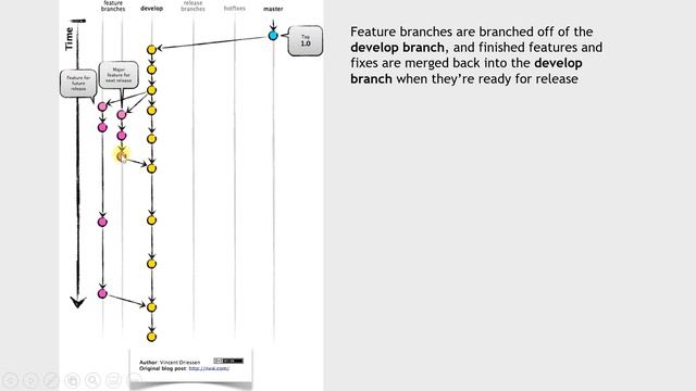 3 version control systems Git Flow смотреть онлайн