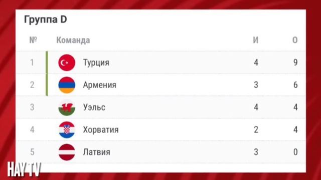 Армяне собрались на Евро-2024. Байрамян не вызван смотреть онлайн