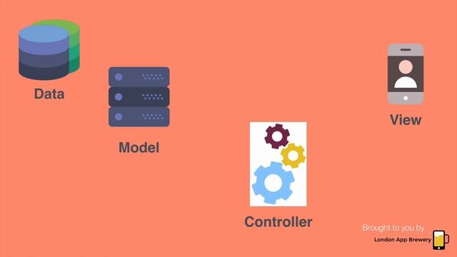 072 the model view controller mvc design pattern and why we use it смотреть онлайн