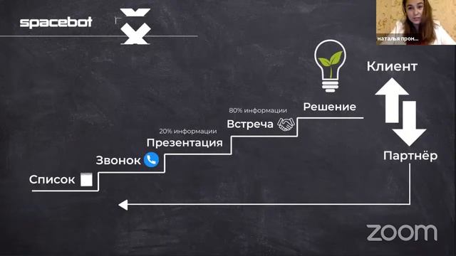 SB школа. Основы правильного старта в бизнесе Наталья Пронина смотреть онлайн