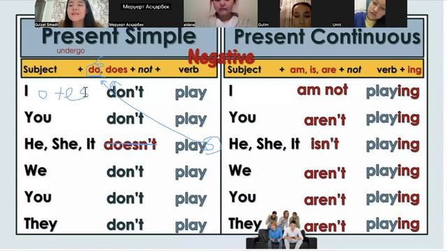 2 month,3 week lesson 1 part- present simple and continuous theory смотреть онлайн