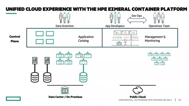 Driving efficiency on Hybrid cloud Kubernetes with a unified view смотреть онлайн