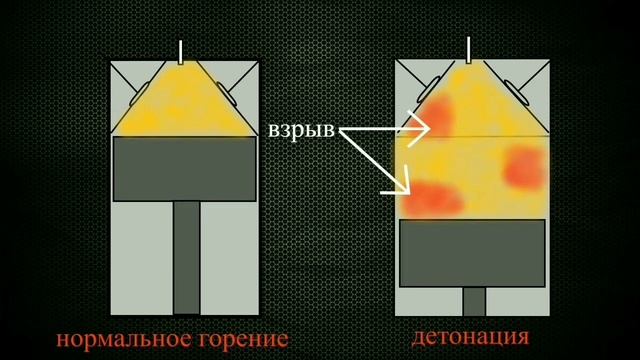 Как правильно выбрать бензин? 92 или 95? смотреть онлайн