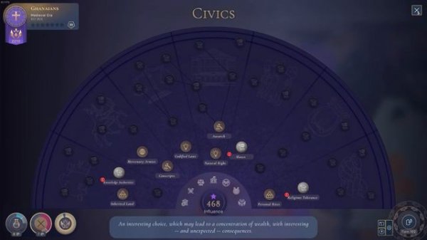 HUMANKIND - Обзор игры