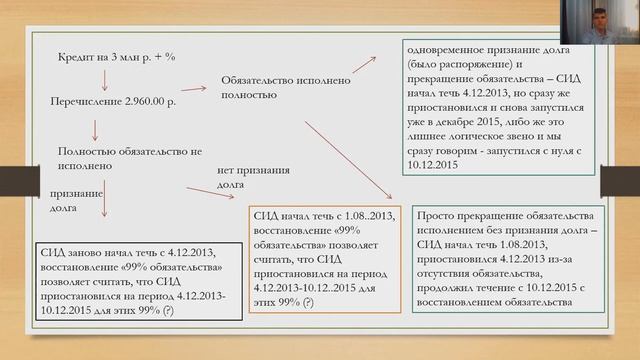 Фантастические кейсы #11 Течение исковой давности в случае оспаривания произведённого платежа