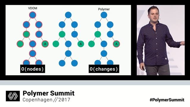 Efficient, Expressive, and Extensible HTML Templates (Polymer Summit 2017) смотреть онлайн