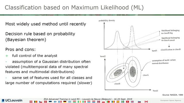 Methods for cropland/crop type mapping from S2 and/or S1 time series - Day 2.2 смотреть онлайн