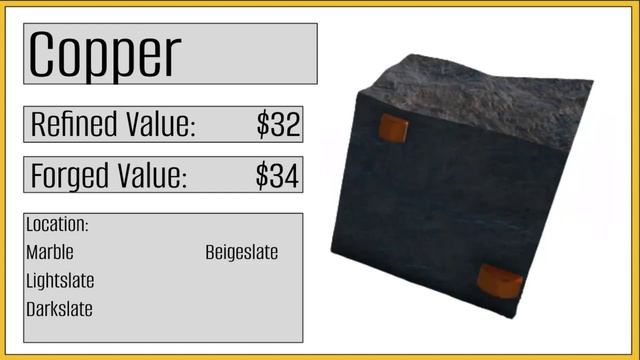 All Ore in Oaklands - Value and Location guide смотреть онлайн