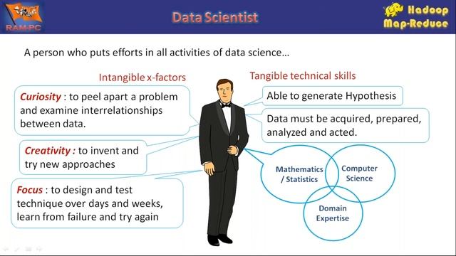 Data Science & Machine Learning with Python tutorial || Demo - 1 || by Mr. Ram on 13-02-2020 смотреть онлайн