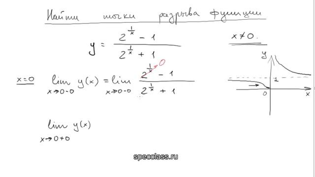 Исследовать непрерывность функции (точки разрыва) смотреть онлайн