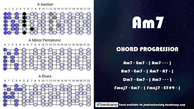Soulful Minor Blues Groove Guitar Backing Track Am смотреть онлайн