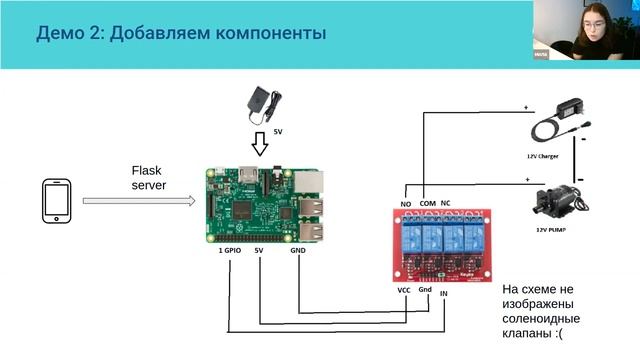 Разработка на Raspberry Pi - Online лекция в Смарте смотреть онлайн