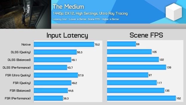 DLSS vs FSR Input Latency - Which Does it Faster? смотреть онлайн