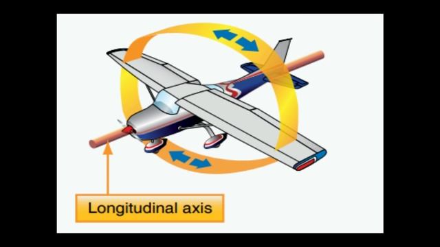 Aircraft Primary Flight Control Surfaces Explained | Ailerons, Elevators, and Rudders смотреть онлайн