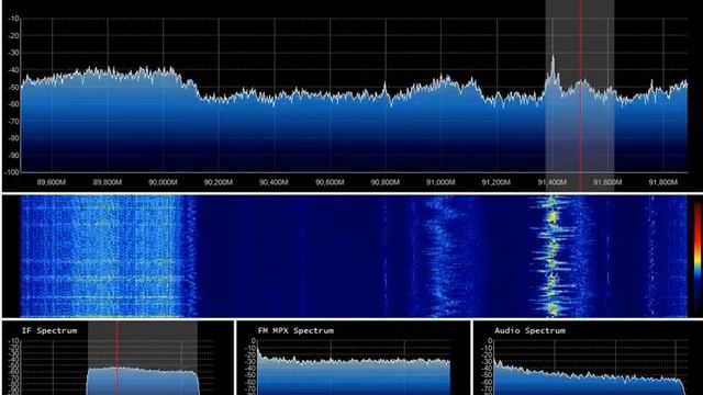 Tropo 91.5 MHz Super Radio - Полянецьке, Черкасская обл. 329 км и 91.4 МНz Рось - Черкассы 179 км смотреть онлайн