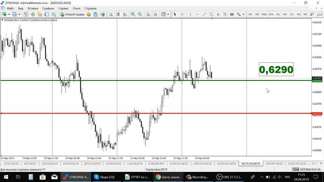 АКТУАЛЬНЫЙ ТРЕНД РЫНКА 24.09.2019