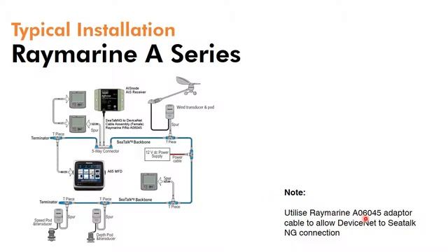 AISnode - NMEA 2000 AIS Receiver Presentation смотреть онлайн