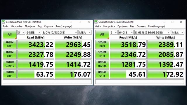 Тест SSD-накопителя Kingston KC2500 емкостью 1ТБ смотреть онлайн