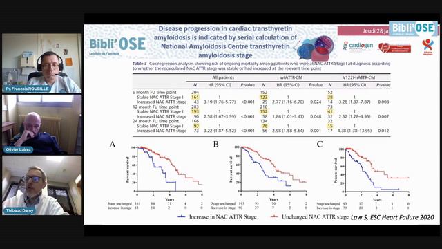 Bibli'OSE : Progression de la maladie dans l'amylose à transthyrétine, DAMY T; Law S_Heart_32924285 смотреть онлайн