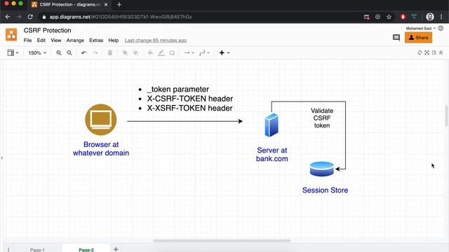 CSRF Protection in Laravel смотреть онлайн