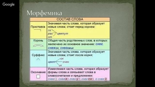 Русский язык 5 класс 1 неделя смотреть онлайн