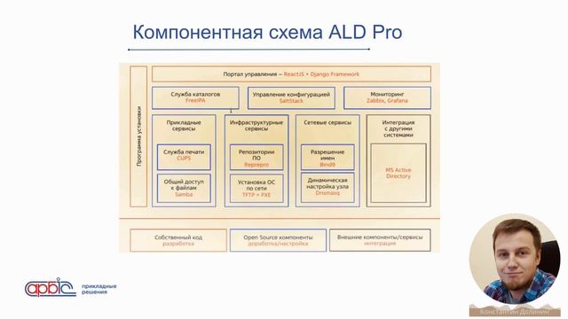 Выбираем альтернативы Microsoft Active Directory. Чем заменить привычный инструмент сисадмина? смотреть онлайн