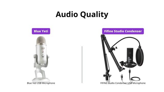 Blue Yeti Vs Fifine T669 - USB Microphone Comparison