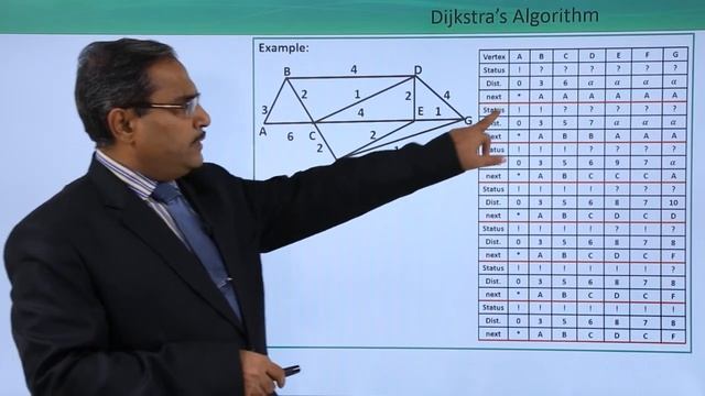 Routing Using Dijkstra’s Algorithm смотреть онлайн