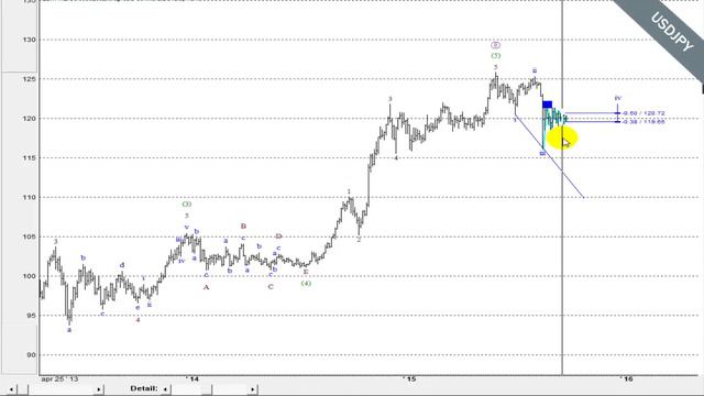 Дневник сделок (30.09.2015) смотреть онлайн