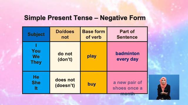 Tingkatan 3 | Bahasa Inggeris | Simple Present, Present Continuous Tense And Stative Verb | R251 смотреть онлайн