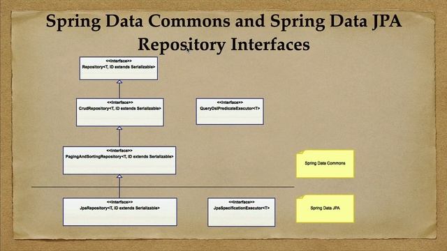 Spring Data JPA Tutorial | Crash Course [New] [2023] смотреть онлайн