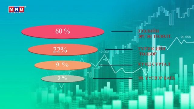 Цар тахал ба эдийн засаг