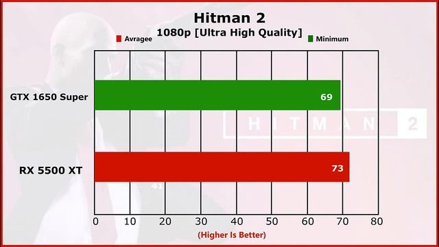RX 5500 xt vs GTX 1650 Super | 13 Games Tested | 2020 смотреть онлайн