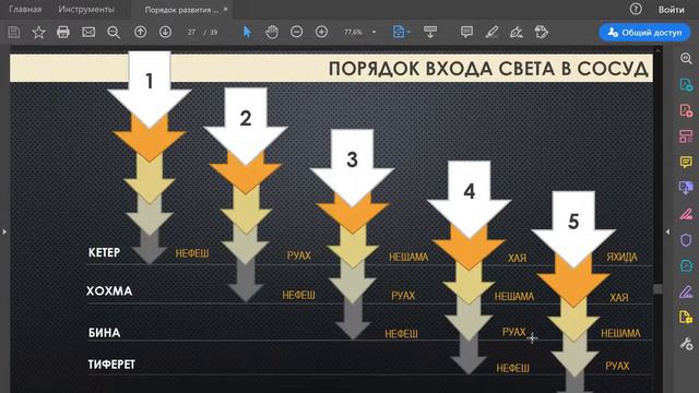 КАББАЛА - ОСНОВЫ МУДРОСТИ - ОТЛИЧИЕ СВЕТА И СОСУДА смотреть онлайн