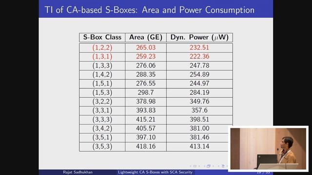 Lightweight and Side-channel Secure 4 × 4 S-Boxes from Cellular Automata Rules смотреть онлайн