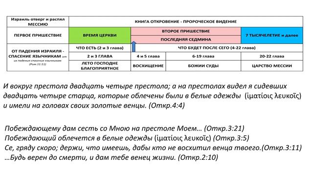 Господь грядёт! Ожидаем с небес Сына Его! смотреть онлайн