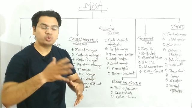 Career Options After MBA | Jobs After MBA in India | Careers in MBA | By Sunil Adhikari | смотреть онлайн