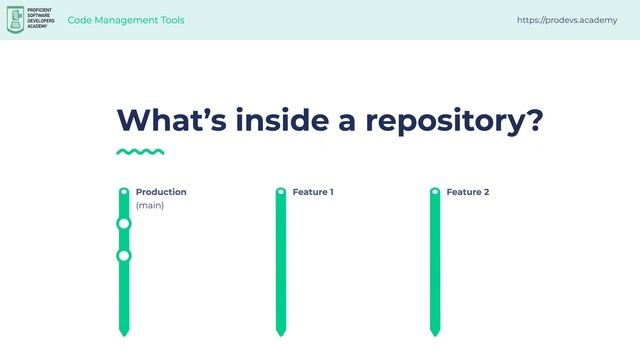 Why Do You Need Git and How to Use It смотреть онлайн