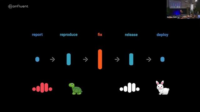 Building Confluent Cloud with Frank Greco Jr., Confluent | Bay Area Apache Kafka® Meetup смотреть онлайн