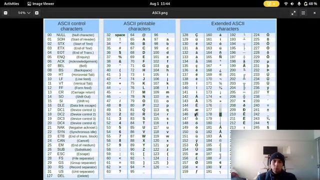Learn APIs (1) stream смотреть онлайн