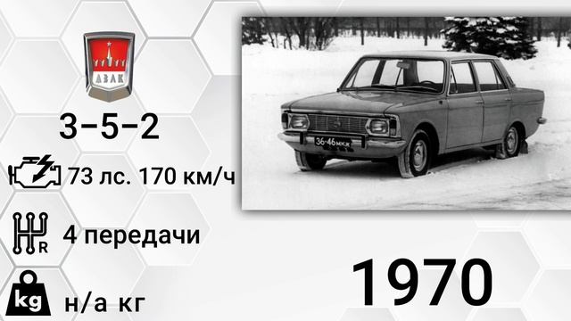 эволюция не выпущенных авто Москвича (АЗЛК) смотреть онлайн