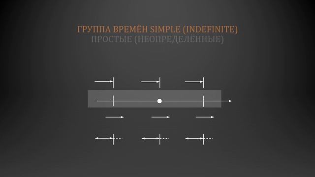 Все Английские Времена — 03 — Как Устроена Схема смотреть онлайн