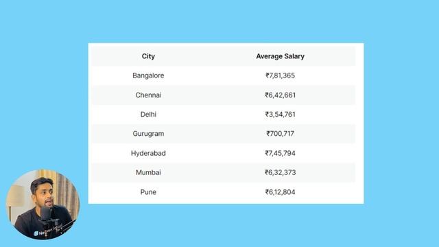?? Career options after PYTHON and SALARY insights ???? смотреть онлайн