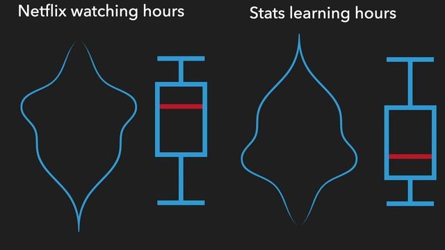 Box-Plots with Statistical Details - all you need to know смотреть онлайн