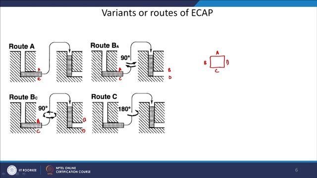 Equal Channel Angular Pressing (ECAP) смотреть онлайн