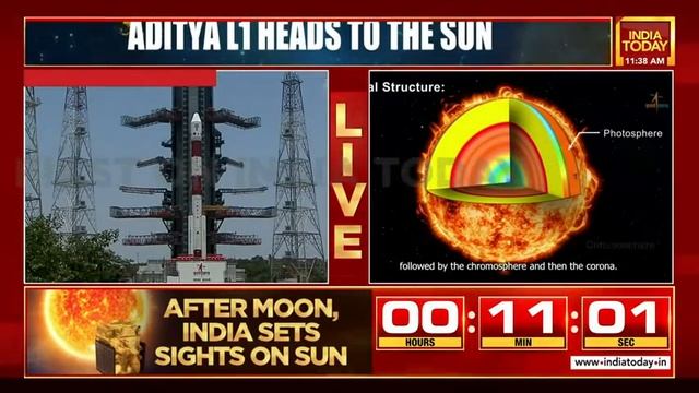 Aditya-L1 Launch Live | ISRO Sets Eyes On Sun After Chandrayaan-3 Success смотреть онлайн