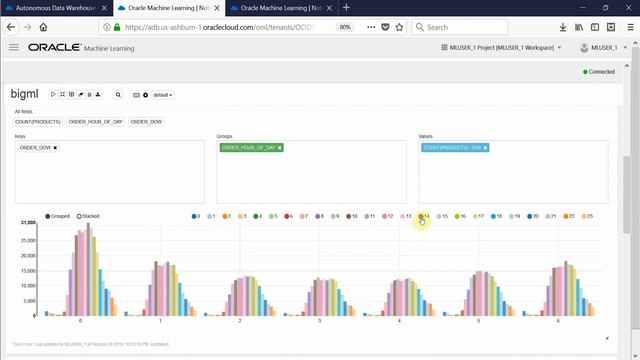 Oracle Autonomous Database Retail Use Case смотреть онлайн