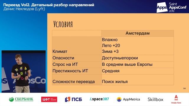 Переезд Vol2. Детальный разбор направлений / Денис Неклюдов (Lyft) смотреть онлайн